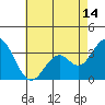 Bolsa Chica State Beach tide chart for Friday, May 14, 2021