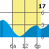 Bolsa Chica State Beach tide chart for Monday, May 17, 2021