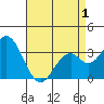 Bolsa Chica State Beach tide chart for Saturday, May 1, 2021