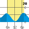 Bolsa Chica State Beach tide chart for Thursday, May 20, 2021