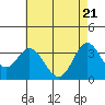 Bolsa Chica State Beach tide chart for Friday, May 21, 2021