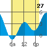 Bolsa Chica State Beach tide chart for Thursday, May 27, 2021