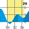 Bolsa Chica State Beach tide chart for Saturday, May 29, 2021