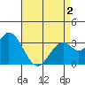 Bolsa Chica State Beach tide chart for Sunday, May 2, 2021