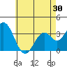 Bolsa Chica State Beach tide chart for Sunday, May 30, 2021