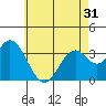Bolsa Chica State Beach tide chart for Monday, May 31, 2021