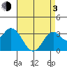 Bolsa Chica State Beach tide chart for Monday, May 3, 2021