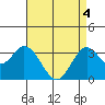 Bolsa Chica State Beach tide chart for Tuesday, May 4, 2021