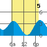 Bolsa Chica State Beach tide chart for Wednesday, May 5, 2021