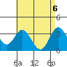 Bolsa Chica State Beach tide chart for Thursday, May 6, 2021