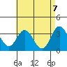 Bolsa Chica State Beach tide chart for Friday, May 7, 2021