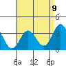 Bolsa Chica State Beach tide chart for Sunday, May 9, 2021