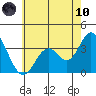 Bolsa Chica State Beach tide chart for Thursday, June 10, 2021