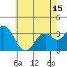 Bolsa Chica State Beach tide chart for Tuesday, June 15, 2021