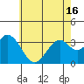 Bolsa Chica State Beach tide chart for Wednesday, June 16, 2021