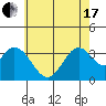 Bolsa Chica State Beach tide chart for Thursday, June 17, 2021