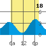 Bolsa Chica State Beach tide chart for Friday, June 18, 2021