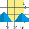 Bolsa Chica State Beach tide chart for Tuesday, June 1, 2021