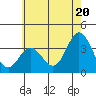 Bolsa Chica State Beach tide chart for Sunday, June 20, 2021