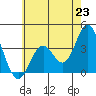 Bolsa Chica State Beach tide chart for Wednesday, June 23, 2021