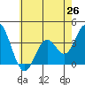 Bolsa Chica State Beach tide chart for Saturday, June 26, 2021