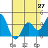 Bolsa Chica State Beach tide chart for Sunday, June 27, 2021