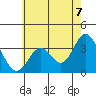 Bolsa Chica State Beach tide chart for Monday, June 7, 2021
