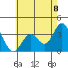 Bolsa Chica State Beach tide chart for Tuesday, June 8, 2021