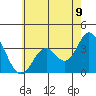 Bolsa Chica State Beach tide chart for Wednesday, June 9, 2021