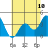 Bolsa Chica State Beach tide chart for Saturday, July 10, 2021