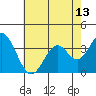 Bolsa Chica State Beach tide chart for Tuesday, July 13, 2021