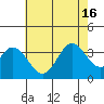 Bolsa Chica State Beach tide chart for Friday, July 16, 2021