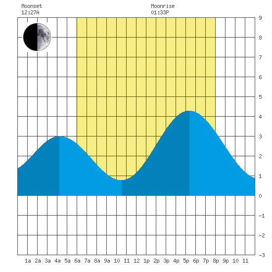 Bolsa Chica State Beach tide chart for Saturday, July 17, 2021