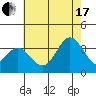 Bolsa Chica State Beach tide chart for Saturday, July 17, 2021