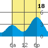 Bolsa Chica State Beach tide chart for Sunday, July 18, 2021