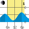 Bolsa Chica State Beach tide chart for Thursday, July 1, 2021