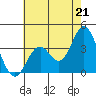 Bolsa Chica State Beach tide chart for Wednesday, July 21, 2021