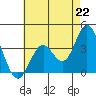 Bolsa Chica State Beach tide chart for Thursday, July 22, 2021