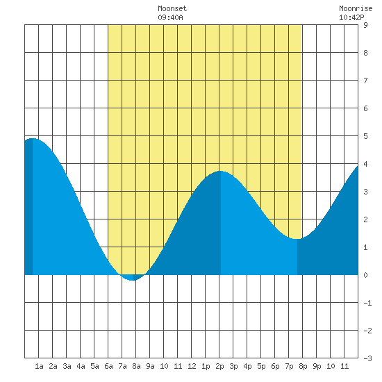 Bolsa Chica State Beach tide chart for Tuesday, July 27, 2021