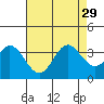 Bolsa Chica State Beach tide chart for Thursday, July 29, 2021