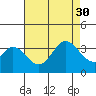 Bolsa Chica State Beach tide chart for Friday, July 30, 2021