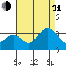 Bolsa Chica State Beach tide chart for Saturday, July 31, 2021