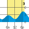 Bolsa Chica State Beach tide chart for Saturday, July 3, 2021