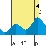 Bolsa Chica State Beach tide chart for Sunday, July 4, 2021