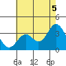 Bolsa Chica State Beach tide chart for Monday, July 5, 2021