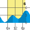 Bolsa Chica State Beach tide chart for Tuesday, July 6, 2021