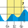 Bolsa Chica State Beach tide chart for Wednesday, July 7, 2021