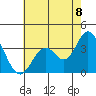 Bolsa Chica State Beach tide chart for Thursday, July 8, 2021