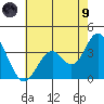 Bolsa Chica State Beach tide chart for Friday, July 9, 2021