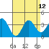 Bolsa Chica State Beach tide chart for Thursday, August 12, 2021